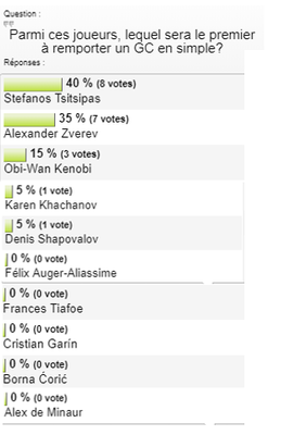 sondage futur vainqueur de GC.png