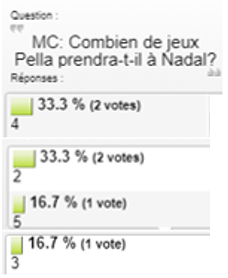 sondage nadal pella.png