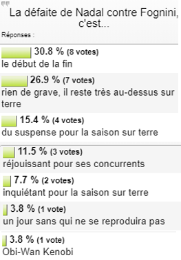 sondage 23-04 Nadal Fognini.png