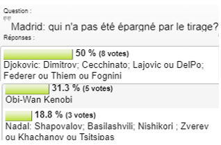 sondage tirage Madrid 19.png