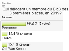 sondage top3 madrid 19.png