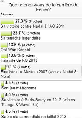 sondage david ferrer.png